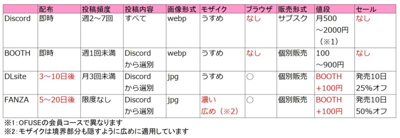 プラットフォーム表