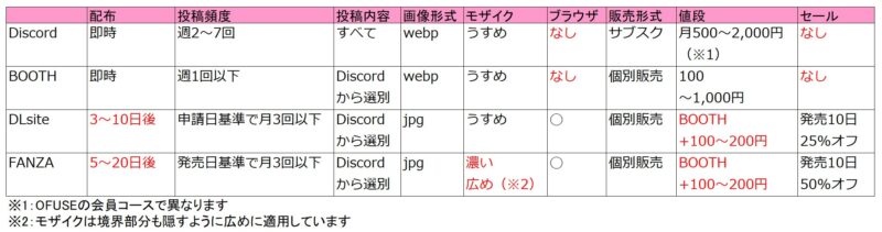 プラットフォーム比較
